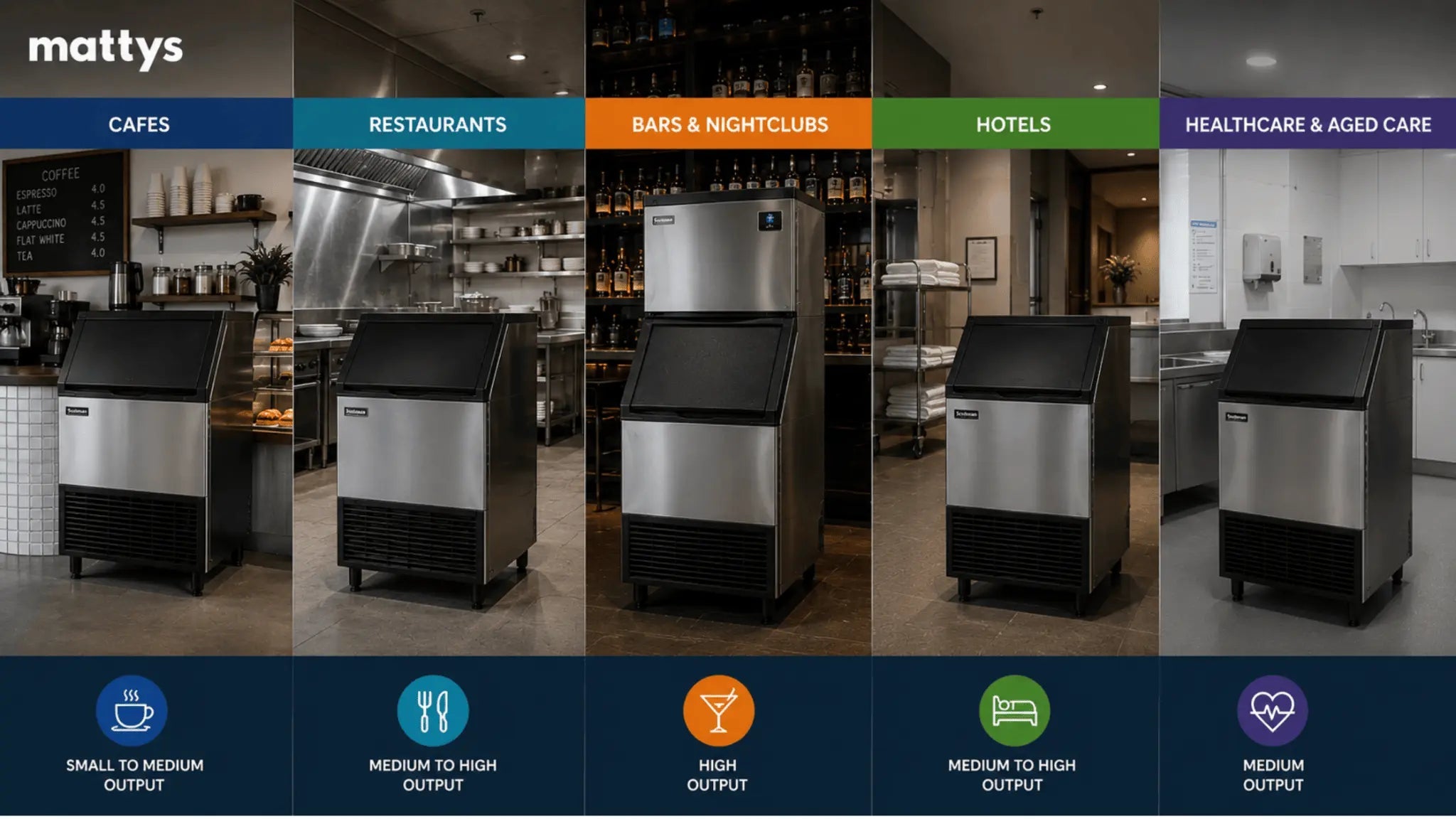 The Right Commercial Ice Machine for Your Venue Type: A Practical Australian Guide Mattys
