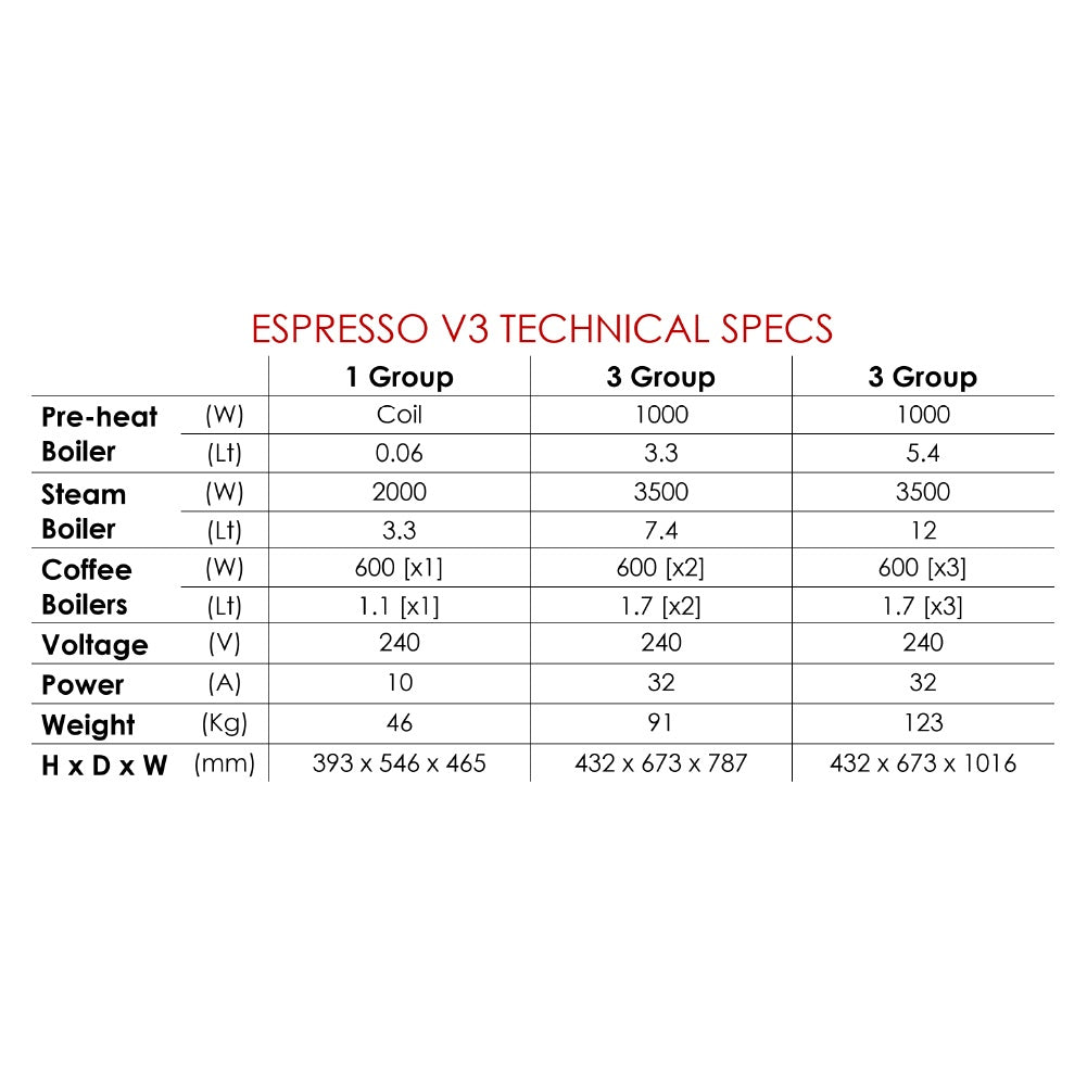 Imp -Espresso Single Group Mattys