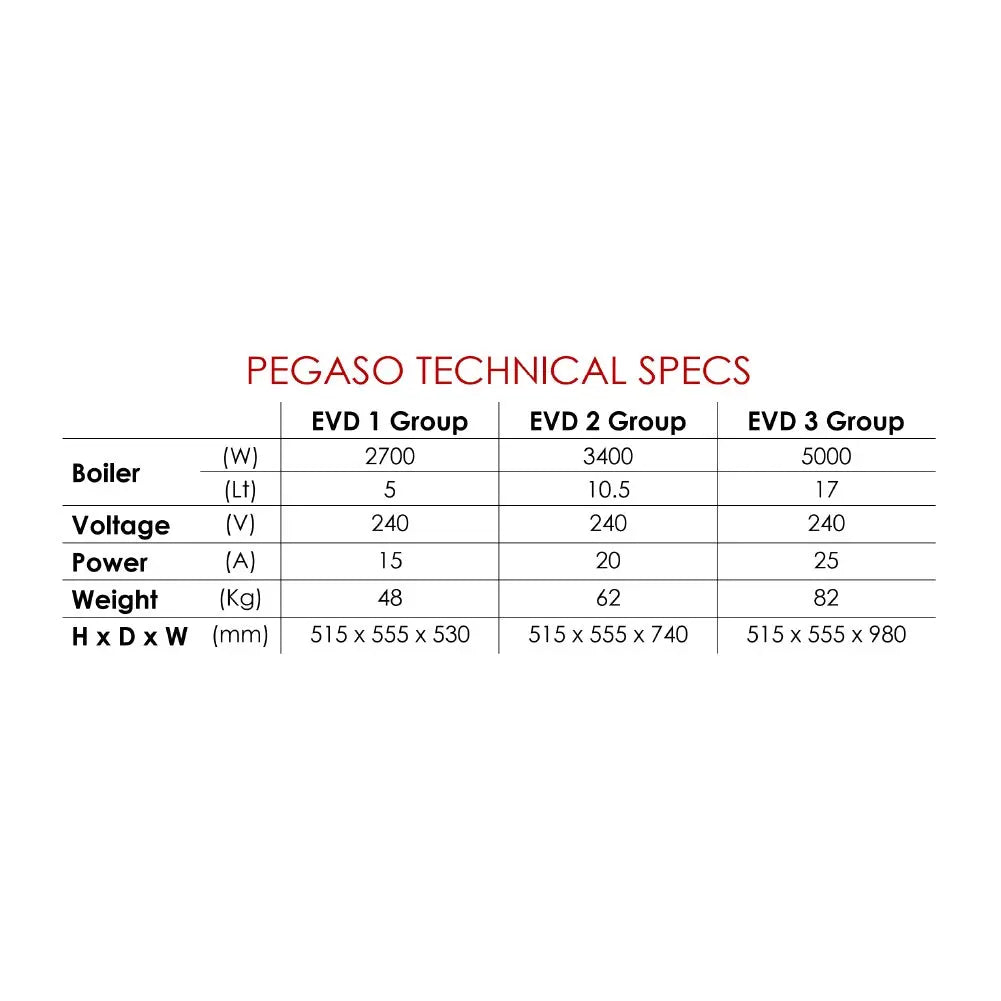 Benchtop Wega Pegaso 3GR Coffee Machine Mattys