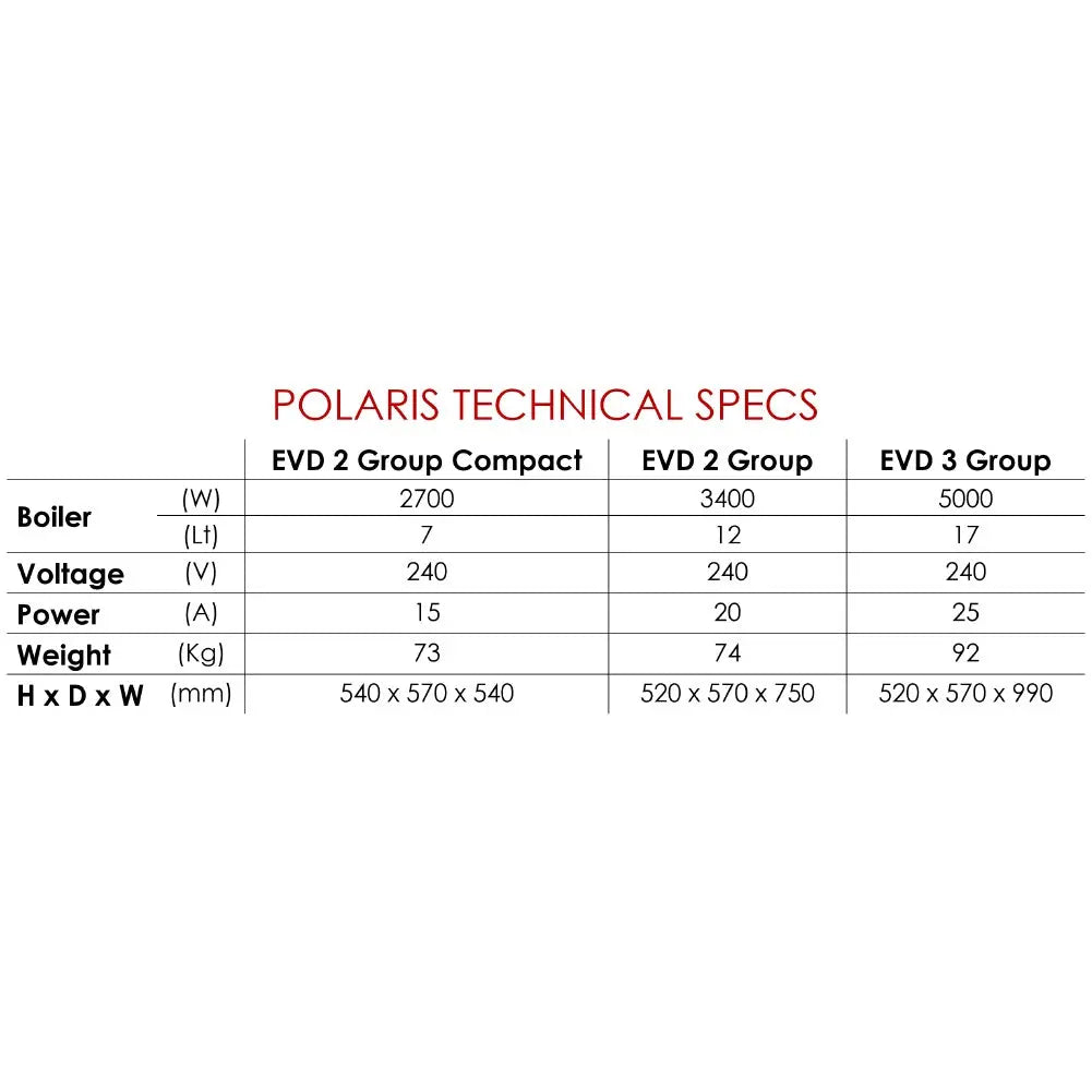 Benchtop Wega Polaris 2GR Group Coffee Mattys