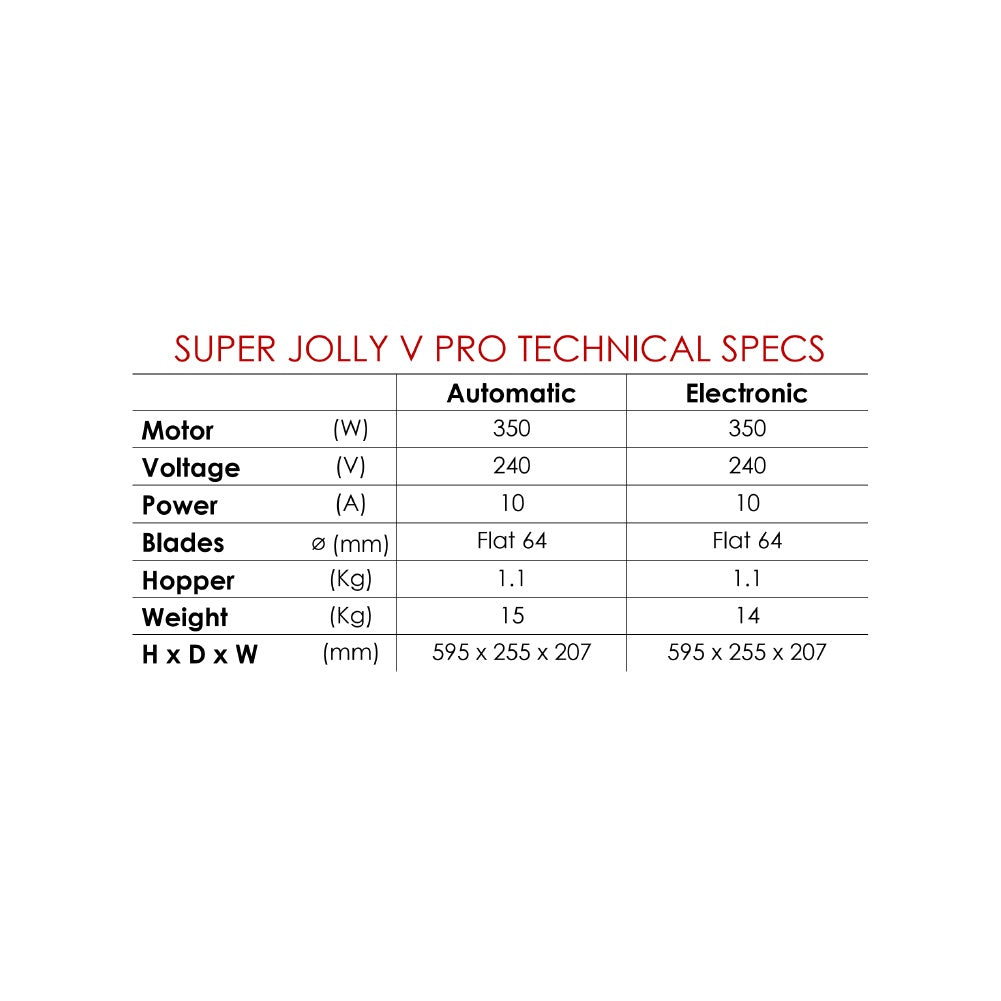 Benchtop Imp -Super Jolly V Pro Automatic Mattys