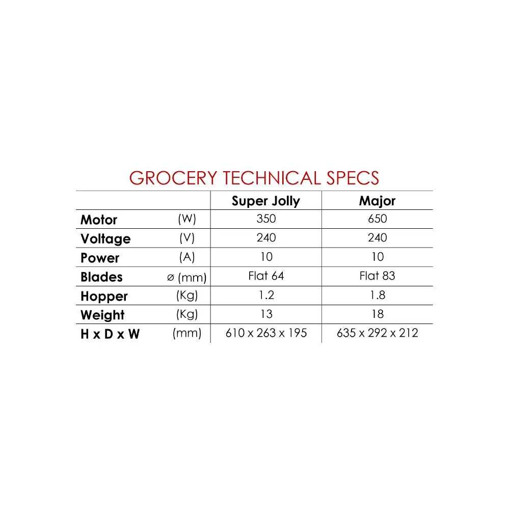 Benchtop Imp -Major Grocery Mattys