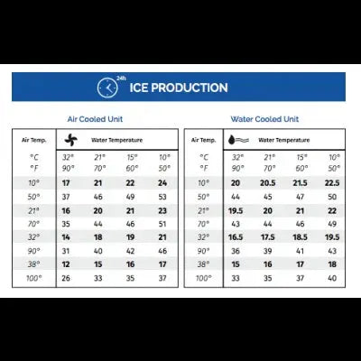 Icematic CS40-A Undercounter Ice Machine - 40kg Production Mattys