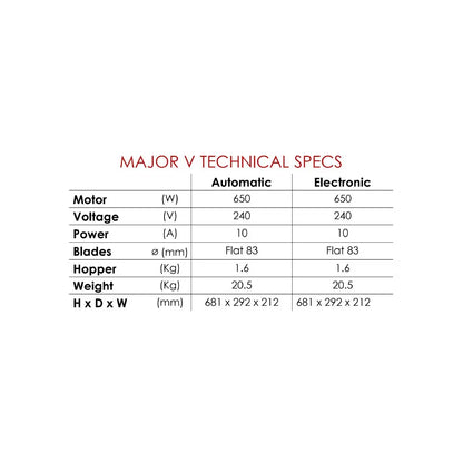 Mazzer Major V Automatic Coffee Grinder Mattys