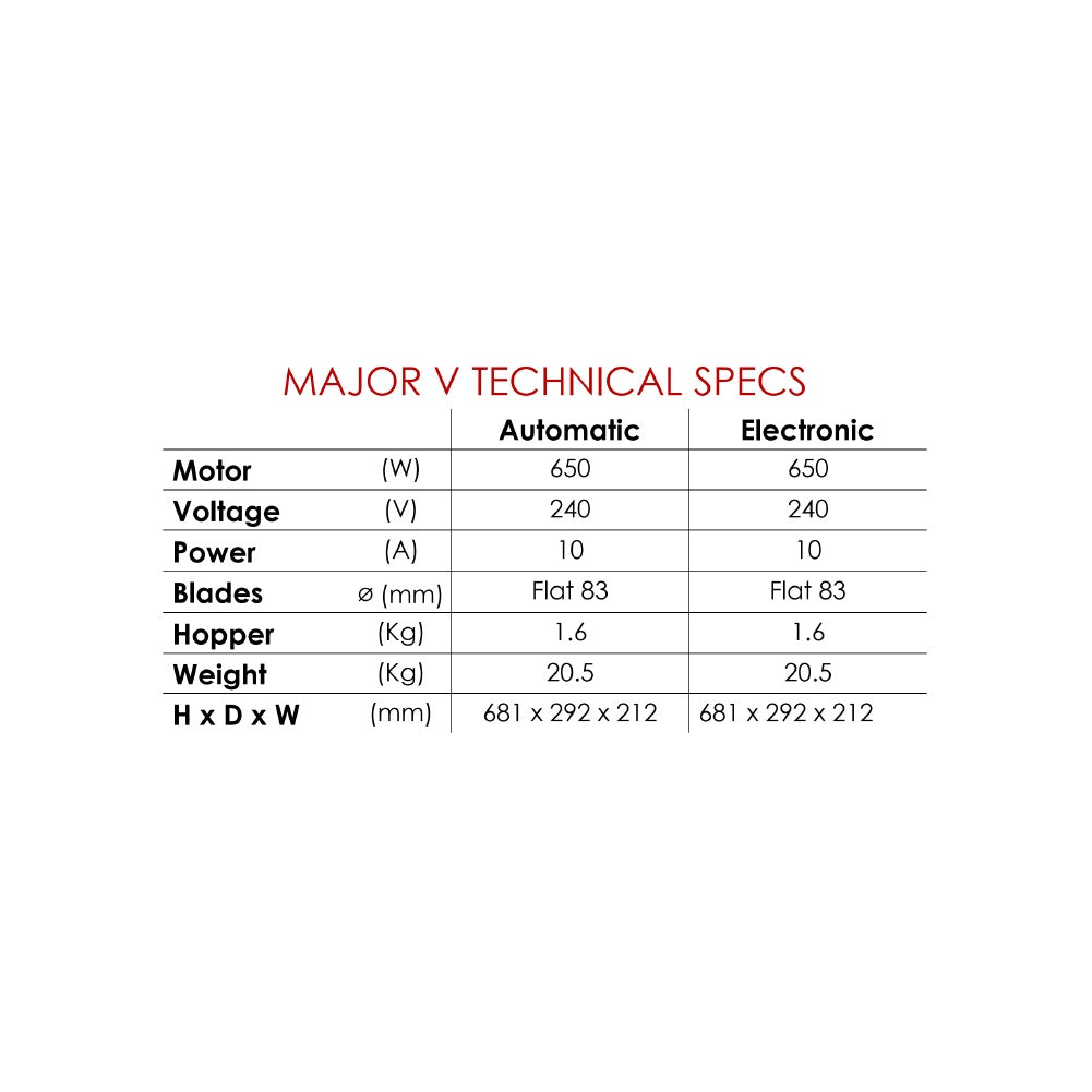 Mazzer Major V Electronic Coffee Grinder Mattys