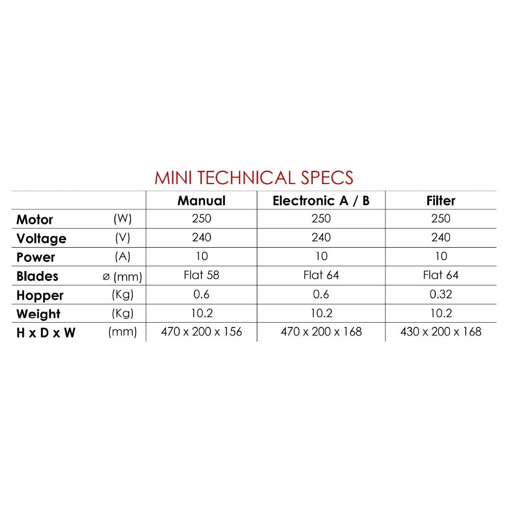 Mazzer Mini Manual Coffee Grinder Mattys