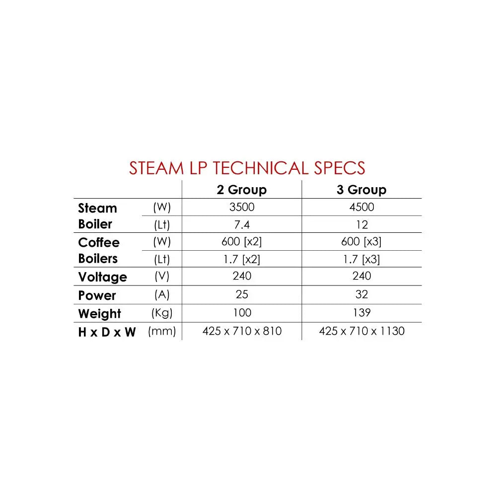 Benchtop Slayer Steam LP 2GR Group Steam Coffee Machine Mattys