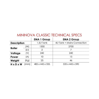 Benchtop Wega Nova 3GR Coffee Machine - Imp-Nova 3GR Mattys