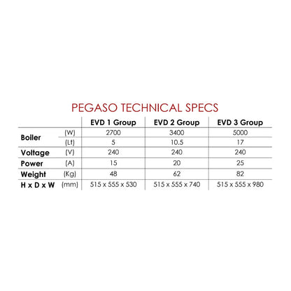 Benchtop Wega Pegaso 3GR Coffee Machine Mattys