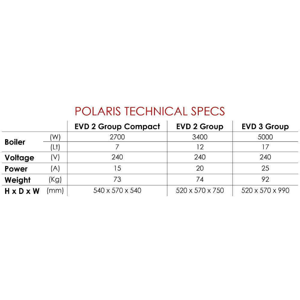 Wega Polaris 2GR Group Coffee Mattys
