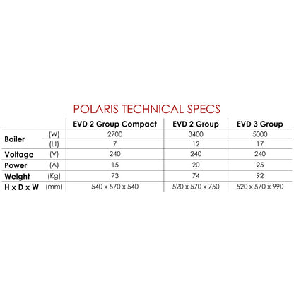 Wega Polaris 2GR Group Coffee Mattys