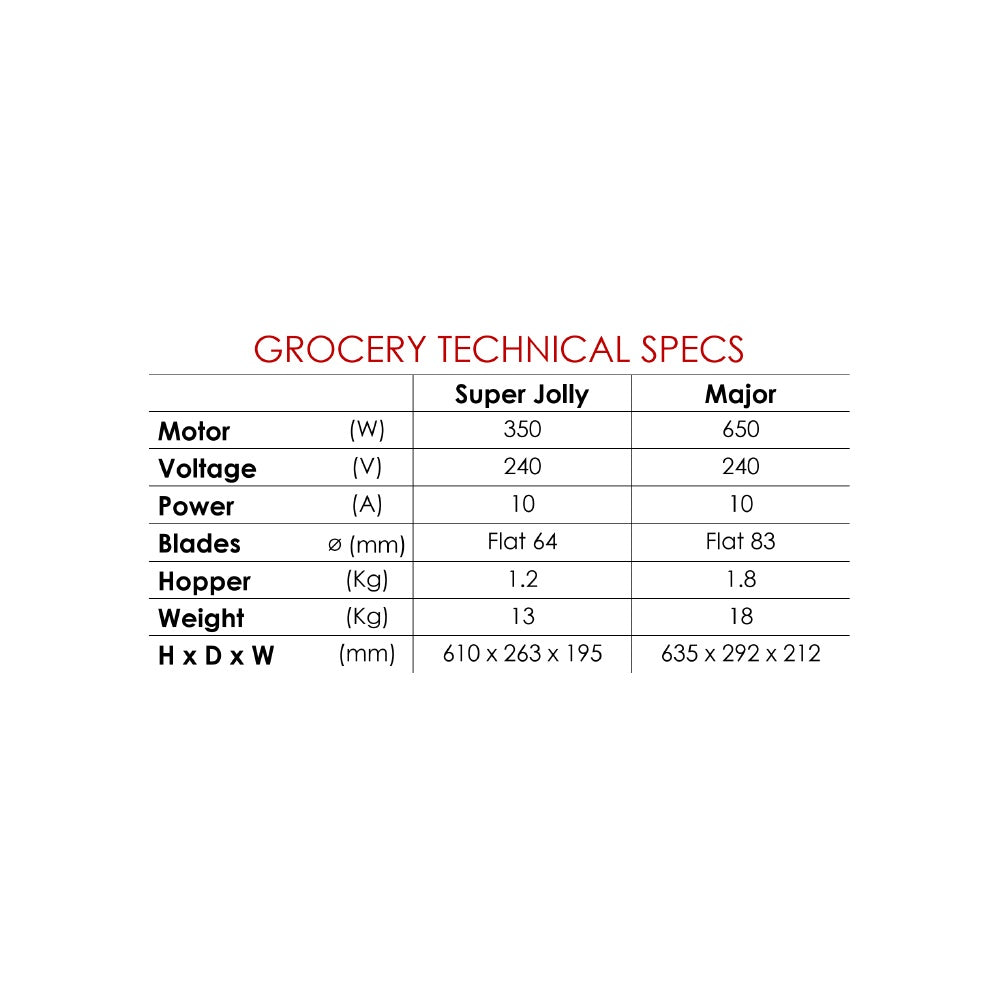 Benchtop Imp -Major Grocery Mattys